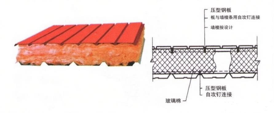 玻璃棉夹芯墙面板
