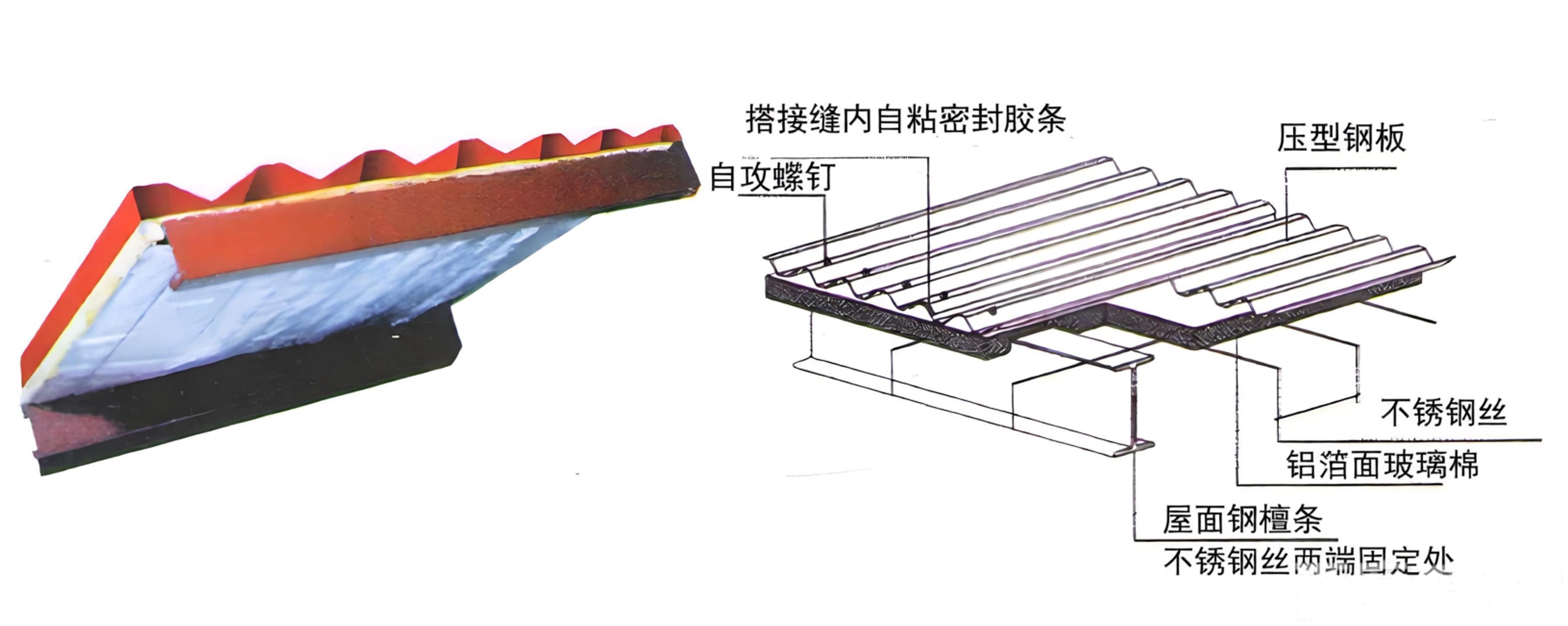 挂网式玻璃棉夹芯屋面板