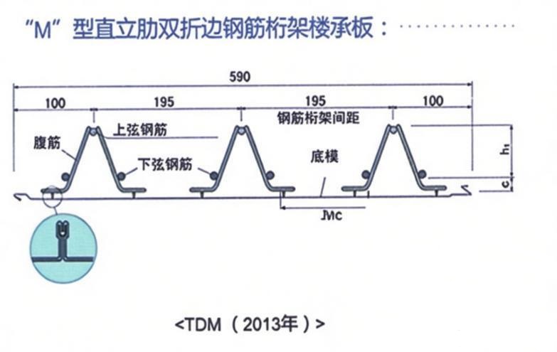 M型直立肋双折边钢筋桁架楼承板